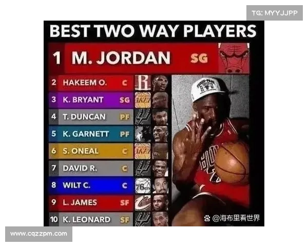 美媒评选历史前 25 中投手引热议:乔丹 KD 科比前三,争议排名靠谱吗? 美媒评选历史前 25 中投手引热议:乔丹 KD 科比前三,争议排名靠谱吗?